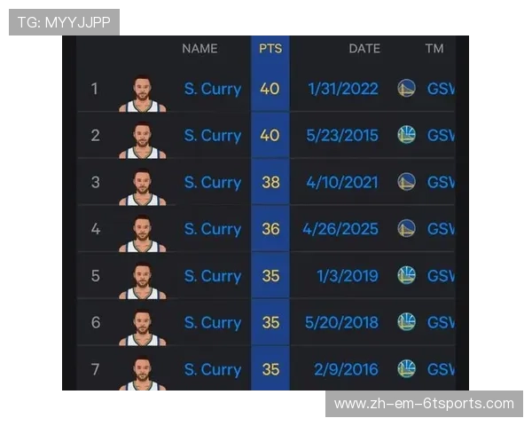 库里在NBA职业生涯中总得分达到了多少