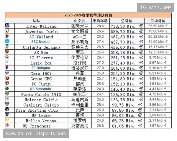 意甲联赛球队主力阵容及核心球员介绍