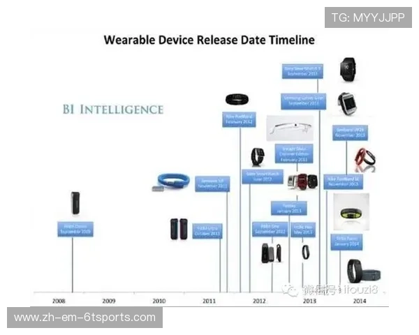 智能健身器材采购方案及功能升级趋势