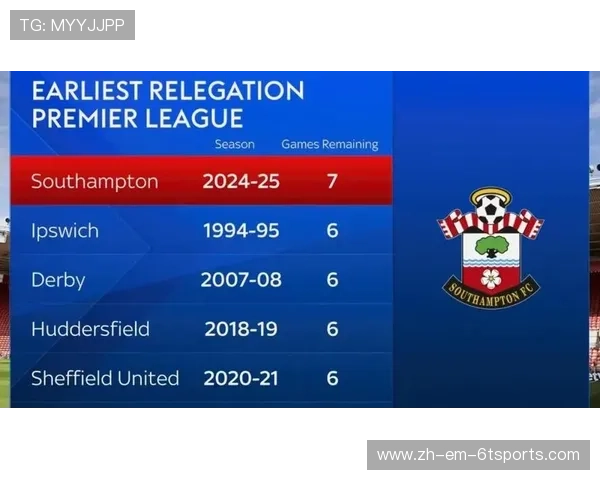 英超有多少支球队面临降级风险？